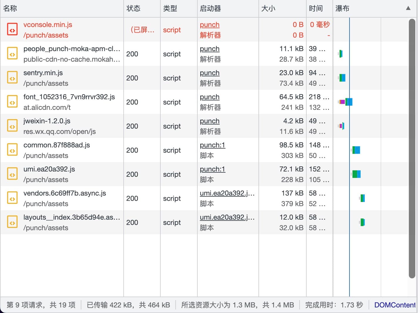 network-after